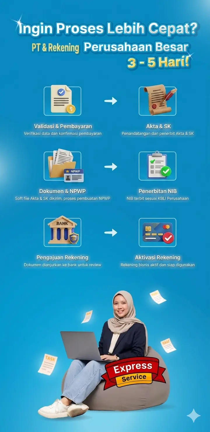 Alur Cepat Pembuatan PT Mobile